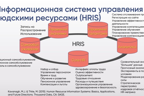 Black sprut не работает сегодня