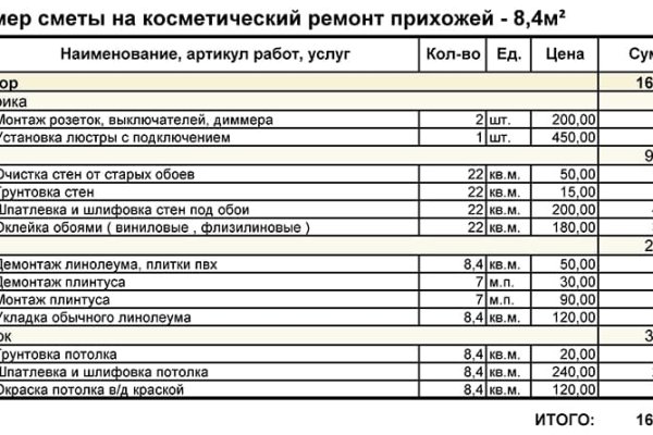 Код 2fa blacksprut подтверждения