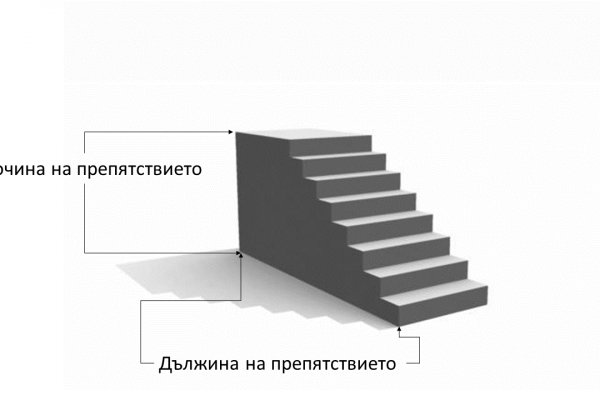 Блэкспрут сайт bs2me run